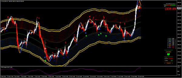 20220120—美债冲高回落后 黄金大幅窜升