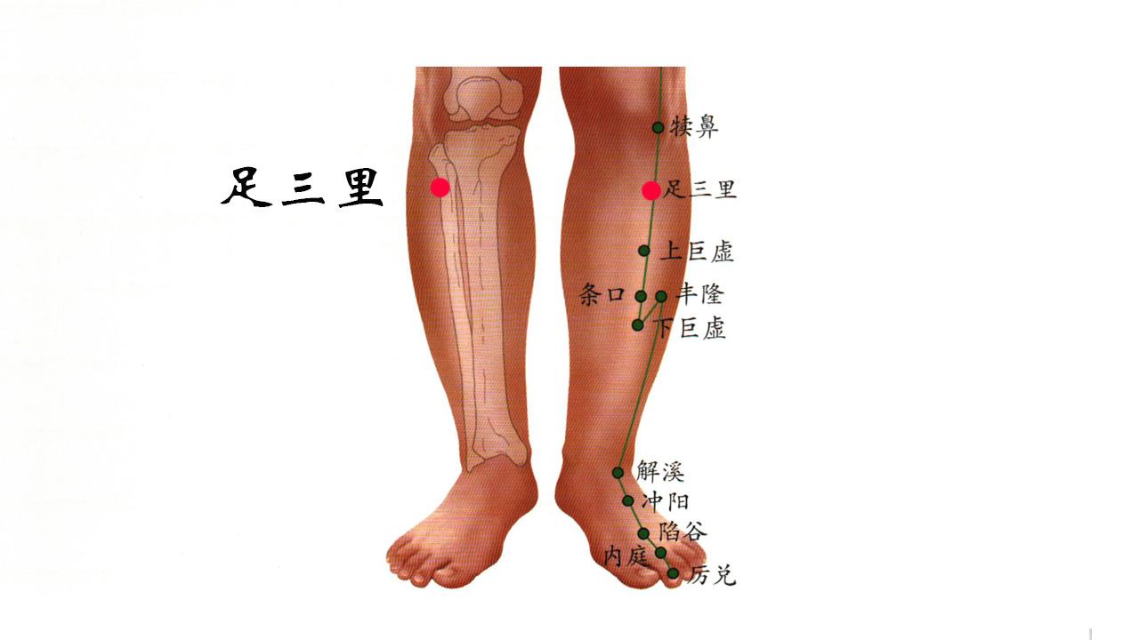 得了痔疮很难受, 健康哥教你通过艾灸来调理 - 知乎
