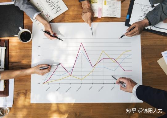 2024关建词:“增效降本”! - 知乎