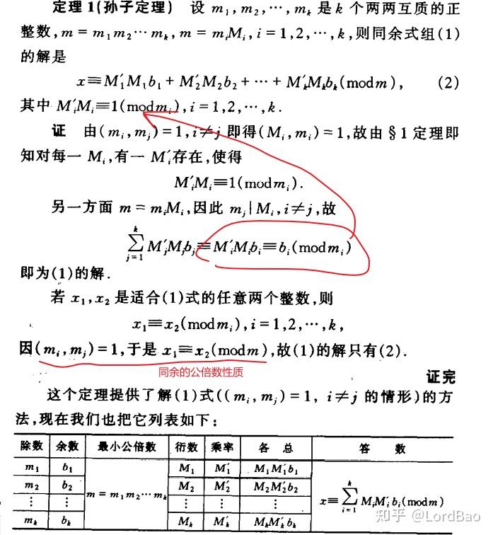 同餘式組問題引入:該題的最小正整數解為23,通解為x=233 105k,k為整數