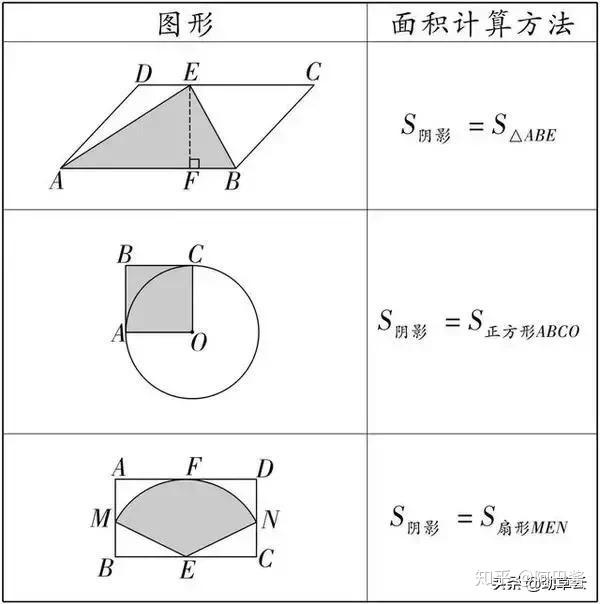 初中数学几何阴影面积的三种解法 求图形阴影面积50道 正信网