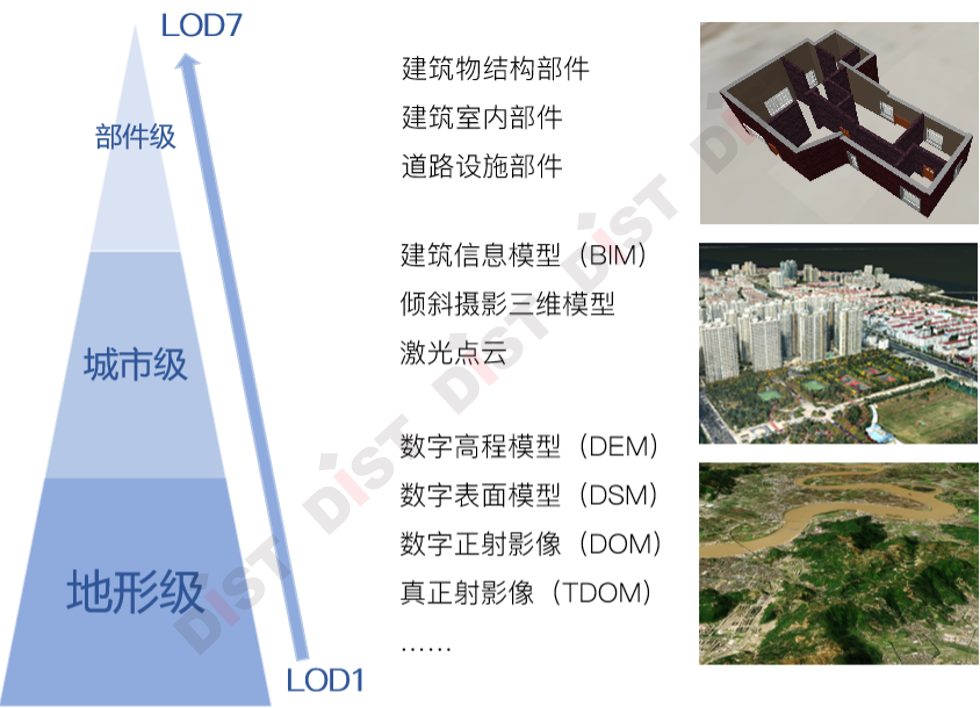 实景三维建设，牢筑数据底座 - 知乎