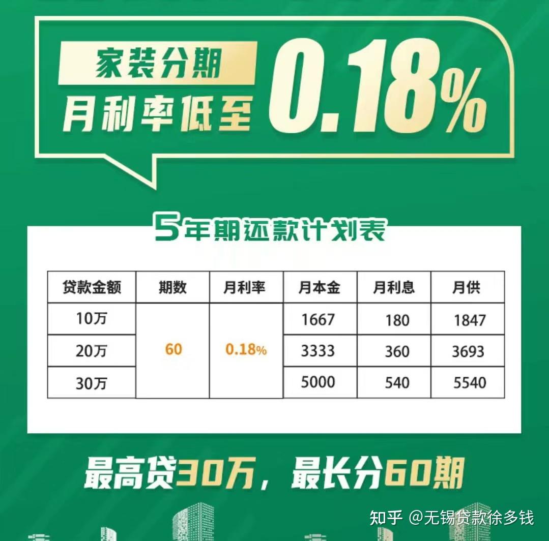 创业贷款银行贷款利息多少(创业贷款银行贷款利息多少合适)