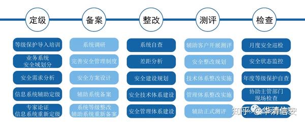 医院实施信息安全等级保护的必要性是什么？