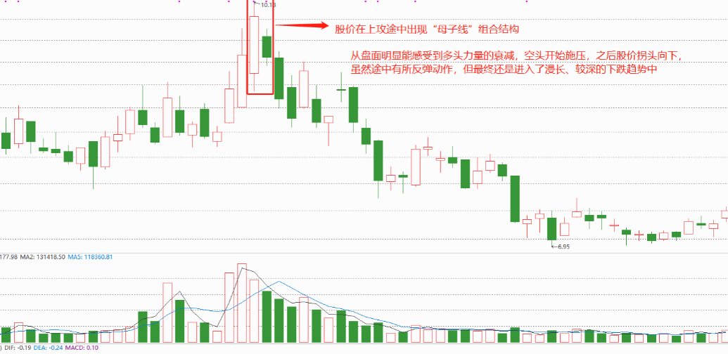 k线组合结构"母子线"67