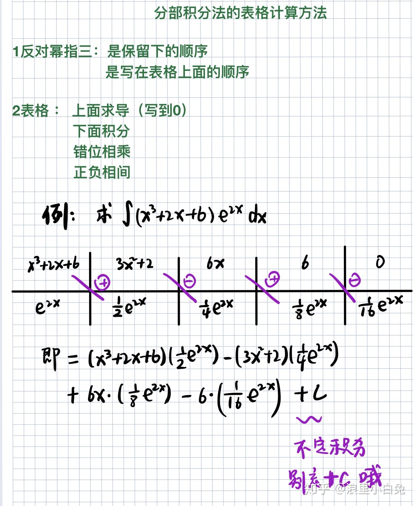 数学分部积分法