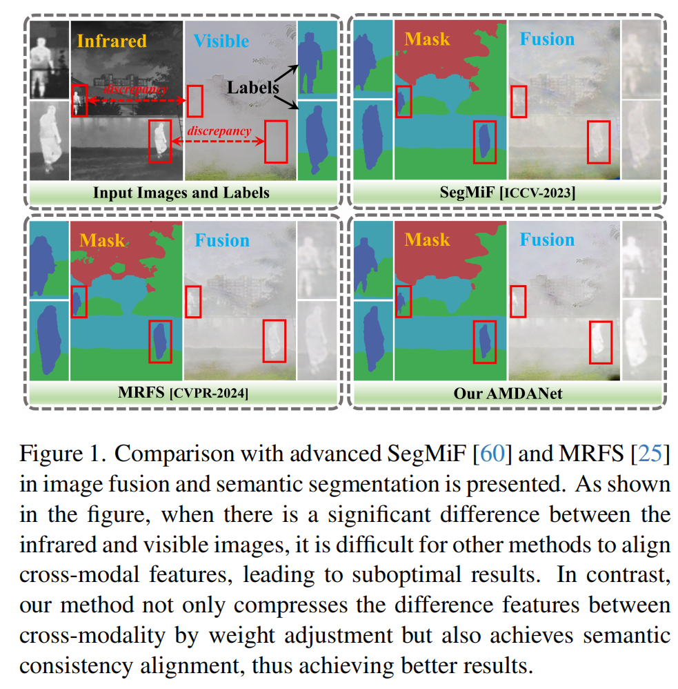 相似象学会誌　相似象　第号五 ICCV 2025 | 多模态融合新标杆！AMDANet 多视角压制模态差异，RGB