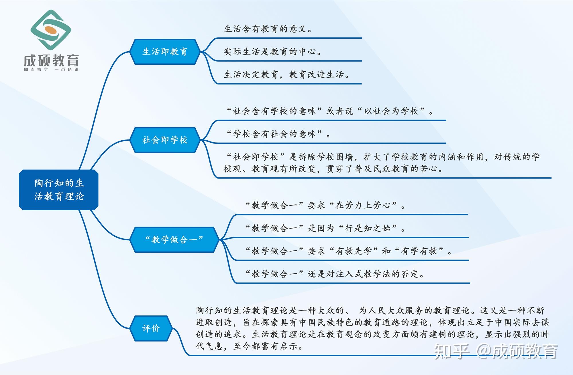 点滴知识汇持续输出一周知识合集小先生制陶行知的生活教育理论智者