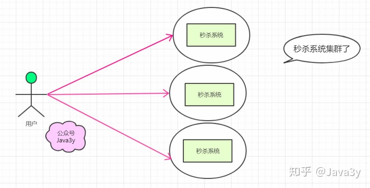 Spring-cloud通俗介绍及学习参考资料 Spring-cloud通俗介绍及学习参考资料