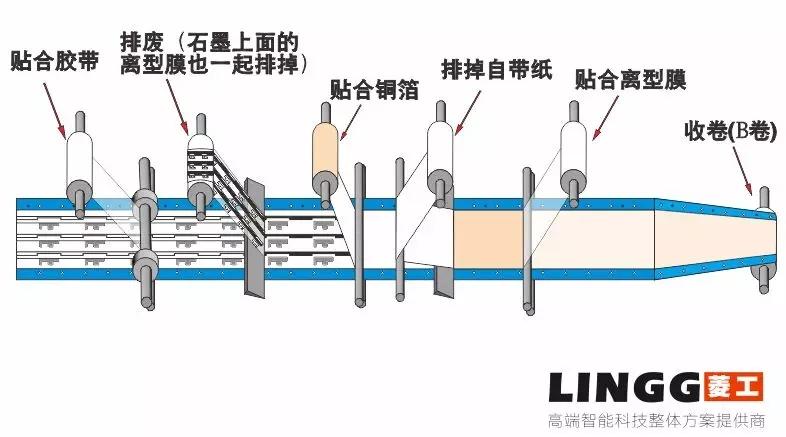 金属包边工艺教程图片