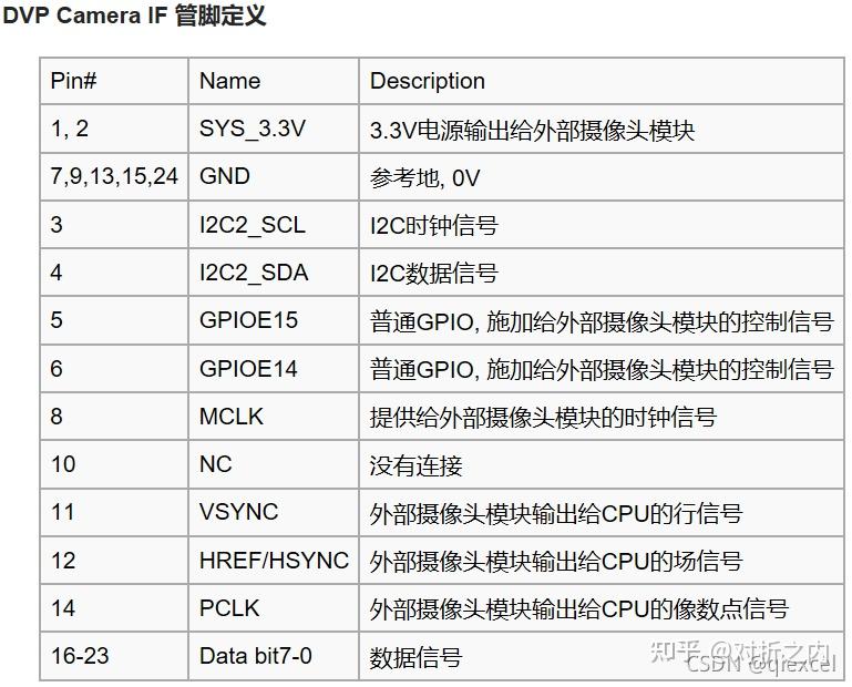 手机摄像头引脚定义图图片