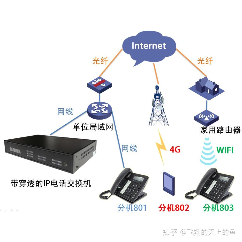 电话机如何实现转接(电话机如何实现转接服务)