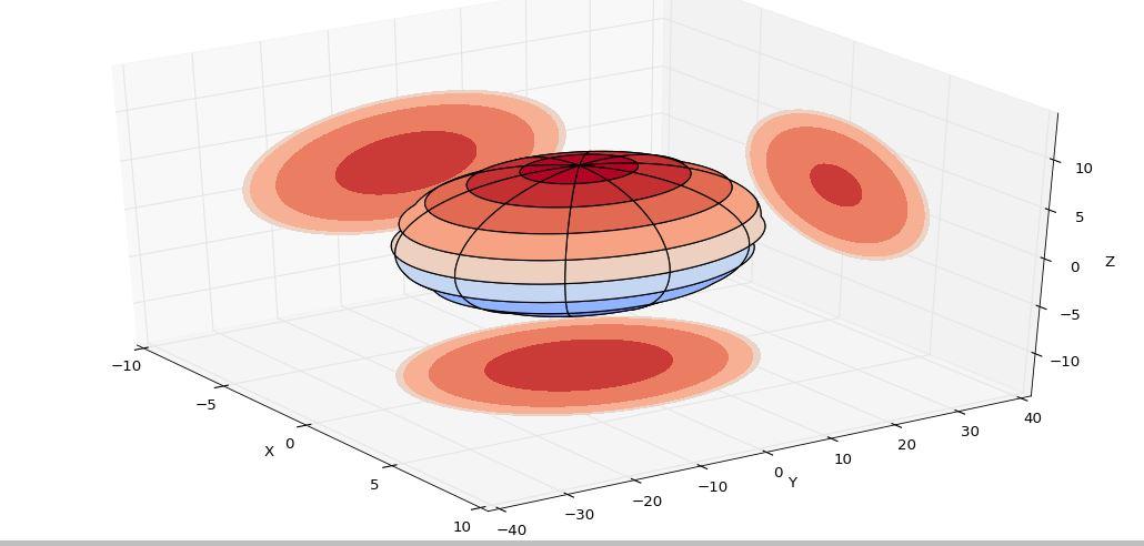 如何用Python中的matplotlib画出一个椭球? - 知乎