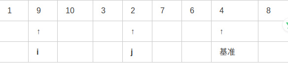 快速排序 详解 快速排序 详解