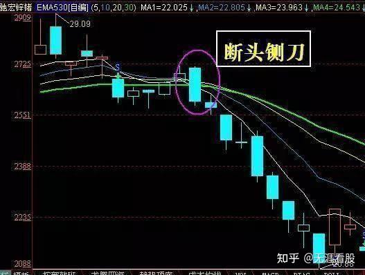 中国股市:出现长箭射天,为什么半秒都不能多留,你细品