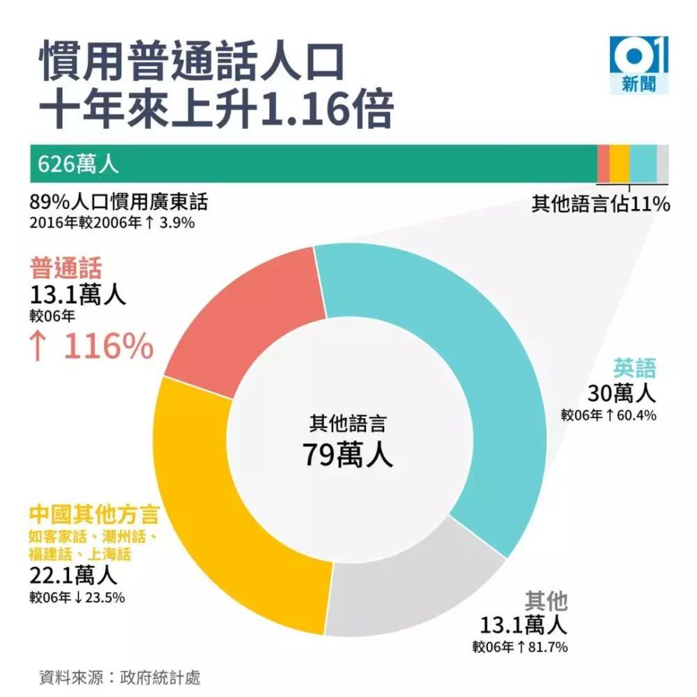 香港人为什么说不好普通话？港真，是历史遗留问题- 知乎