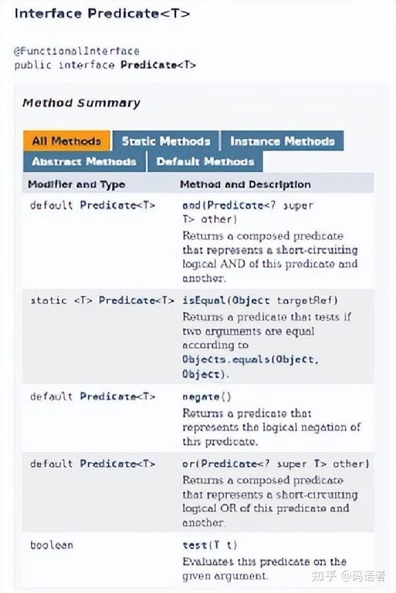 使用Lambda表达式和接口的简单Java 8 Predicate示例 - 知乎
