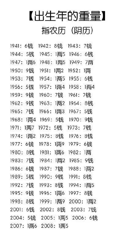 袁天罡称骨歌详解析! - 知乎