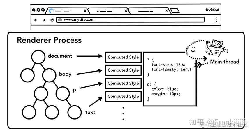 前端页面性能优化总结5 前端页面性能优化总结