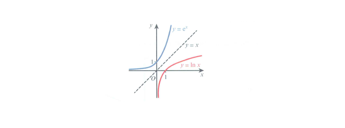 【A-Level】对数、指数方程及不等式 - 知乎