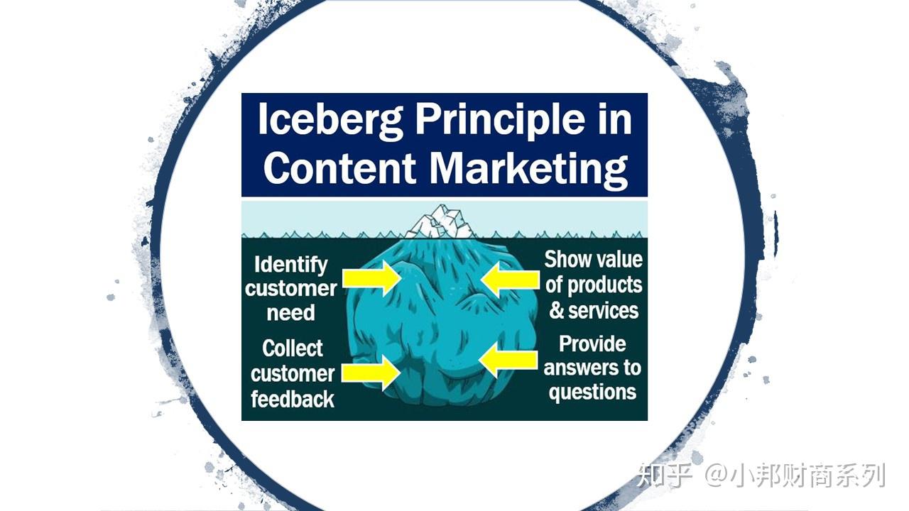 the mind is like an iceberg, it floats with one-seventh of its