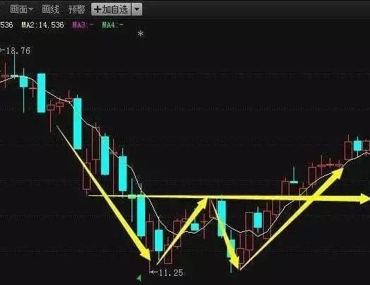 一文让你读懂5日均线 此后买卖不再受主力蒙骗 知乎