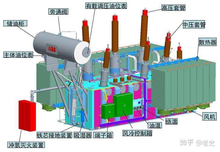 220kv变压器图解图片