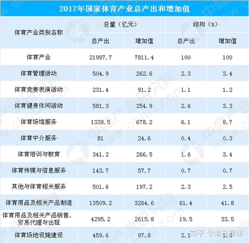 飯圈涼了體育經濟迎來新春天