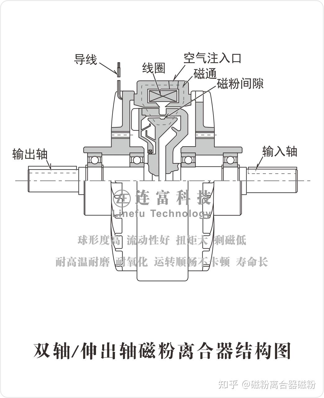 离合器结构示意图图片