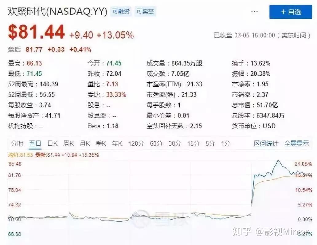 四方平台注册陌陌可靠吗安全吗是真的吗知乎文章的简单介绍