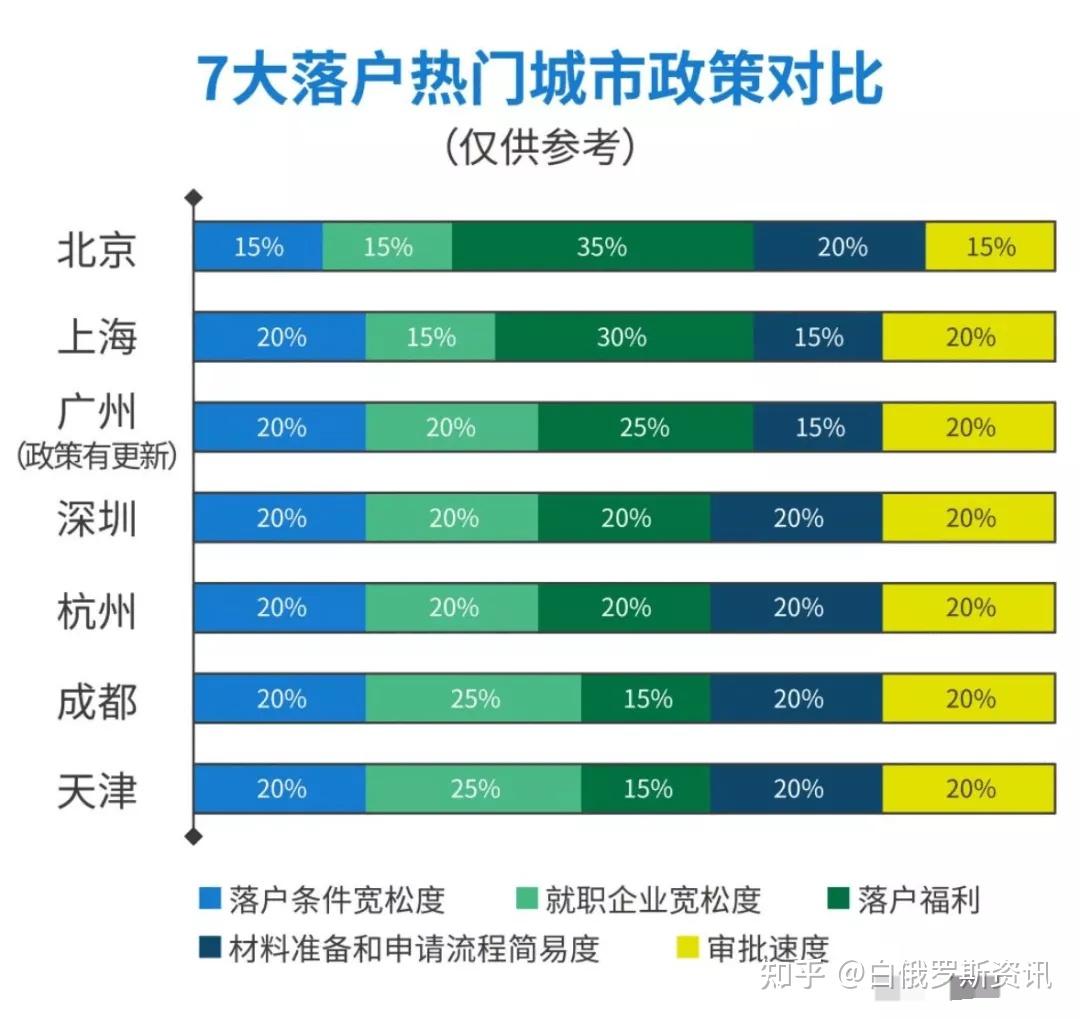 2022年留学生回国落户热门城市政策福利汇总 - 知乎