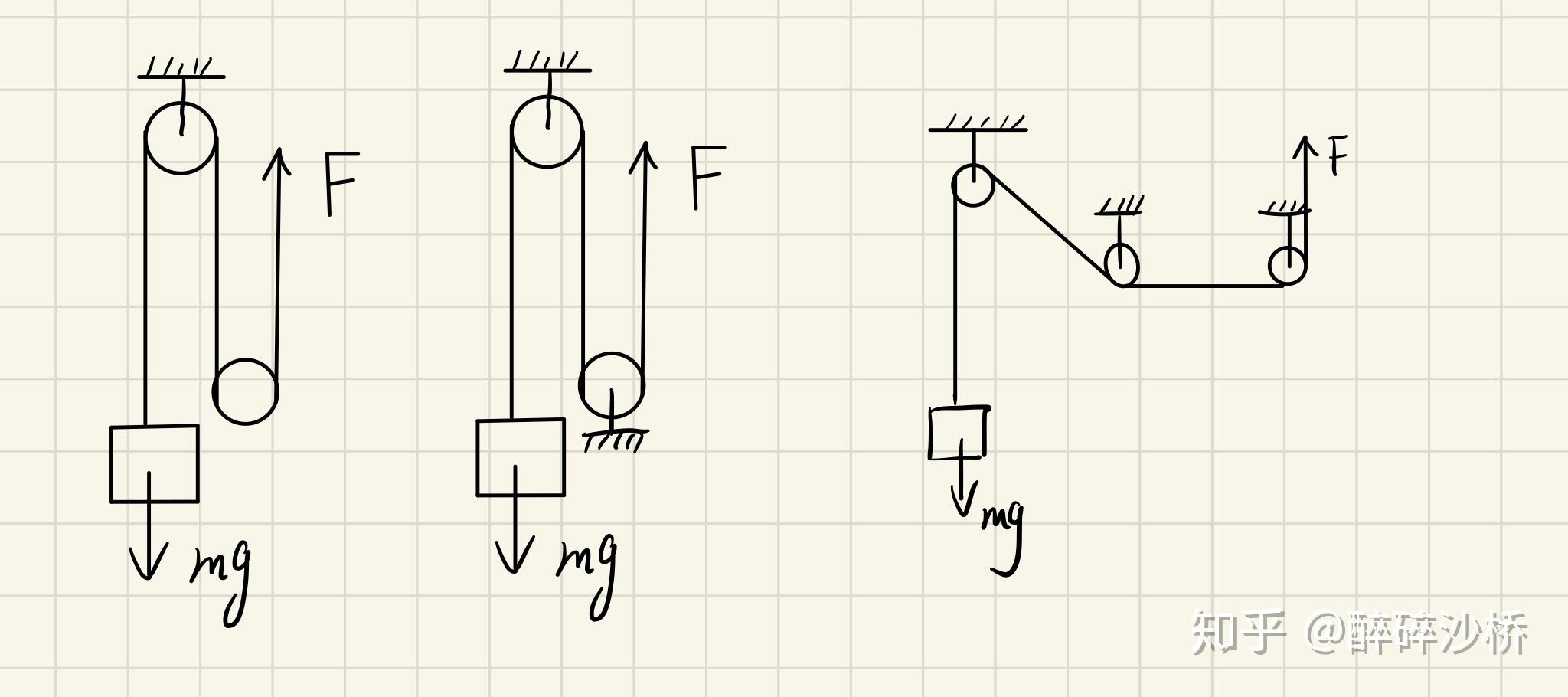 滑轮组能省力,不一定能改变力的方向,对吗? - 知乎