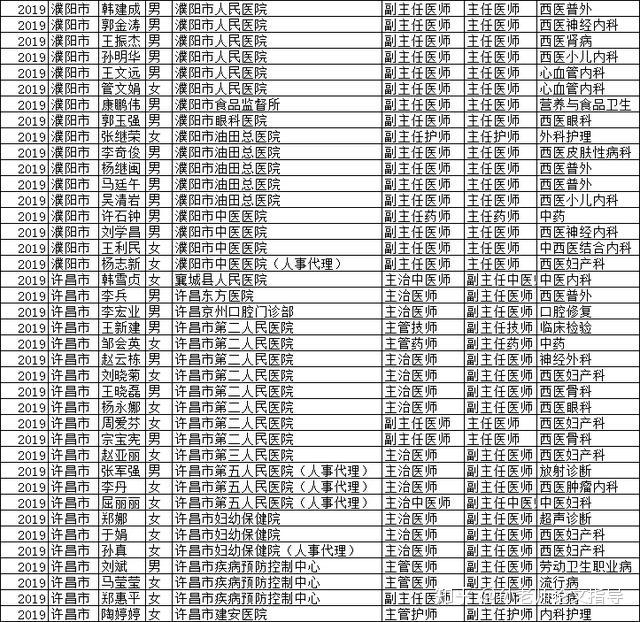 河南认人口_河南人口密度(3)