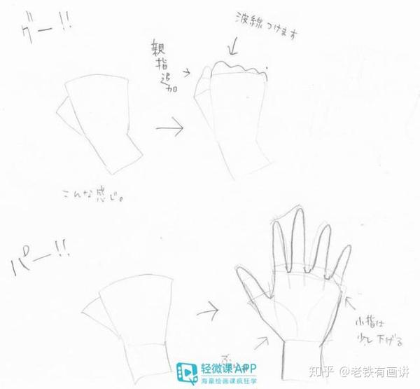 漫画手部画法教程 简单易懂的手部画法 手简笔画图片大全简单 Urpimp网