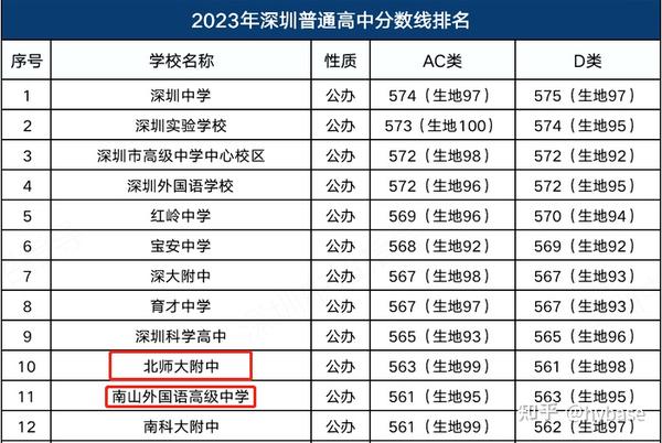 2023年云南師大附中招生錄取分?jǐn)?shù)線(xiàn)_云南師大附中高考錄取_云南師范大學(xué)附中錄取分?jǐn)?shù)線(xiàn)