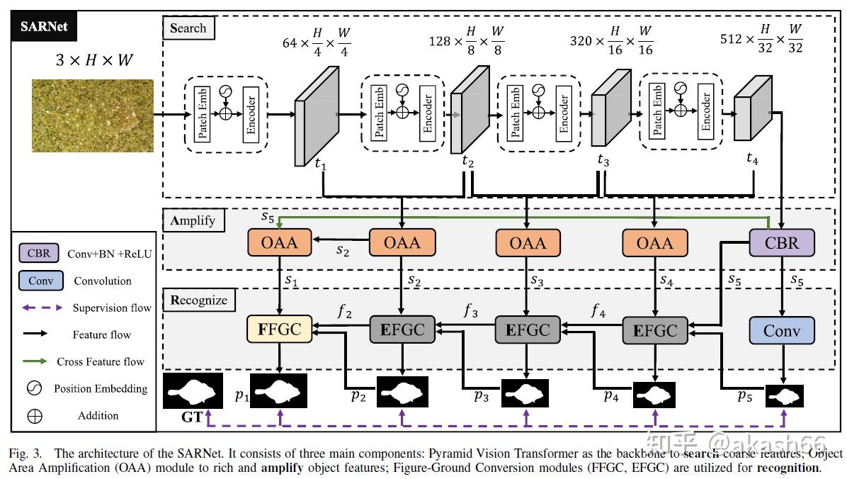 Go Closer to See Better: COD via Object Area Amplification and Figure ...