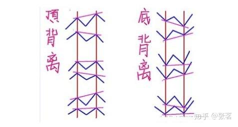 什么是MACD顶背离和底背离? - 知乎