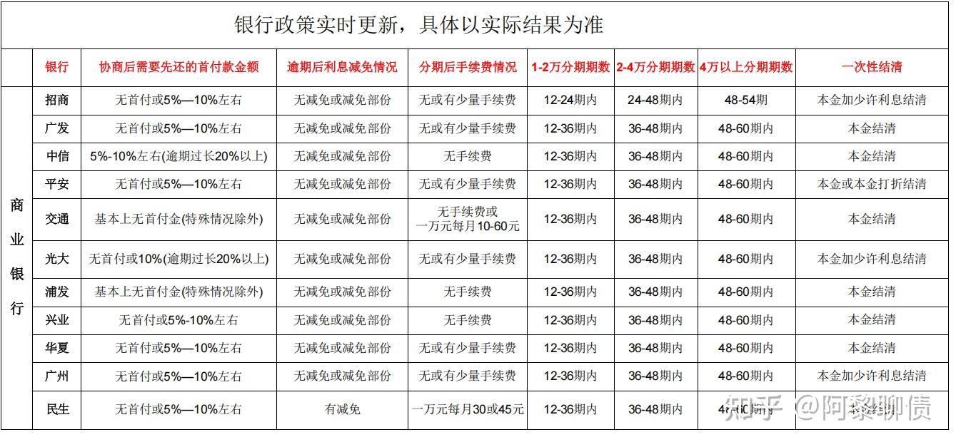 有一期信用卡逾期还款对房贷有影响吗(征信上信用卡有一个逾期上征信影响房贷么)