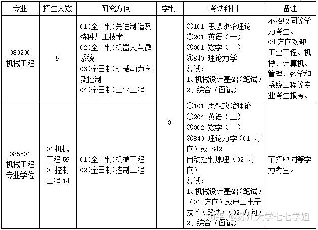 蘇州大學機械工程車輛工程840理論力學考研考情分析