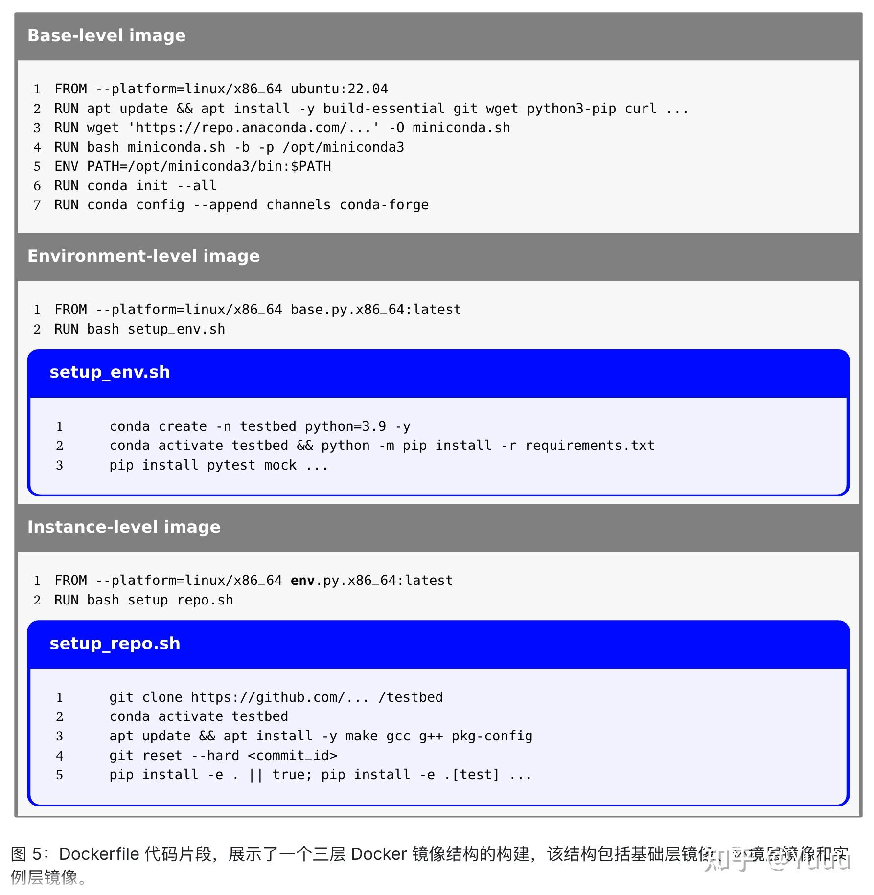 近期 SWE 类任务的数据构建和解决方案整理（2507） - 知乎