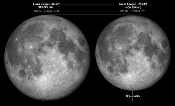 我们如何预测日食与月食 从沙罗周期到精确计算 知乎