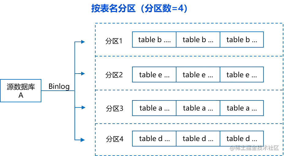 基于 DTS 同步 MySQL 全增量数据至 CKafka，构建实时数仓的最佳实践 - 知乎