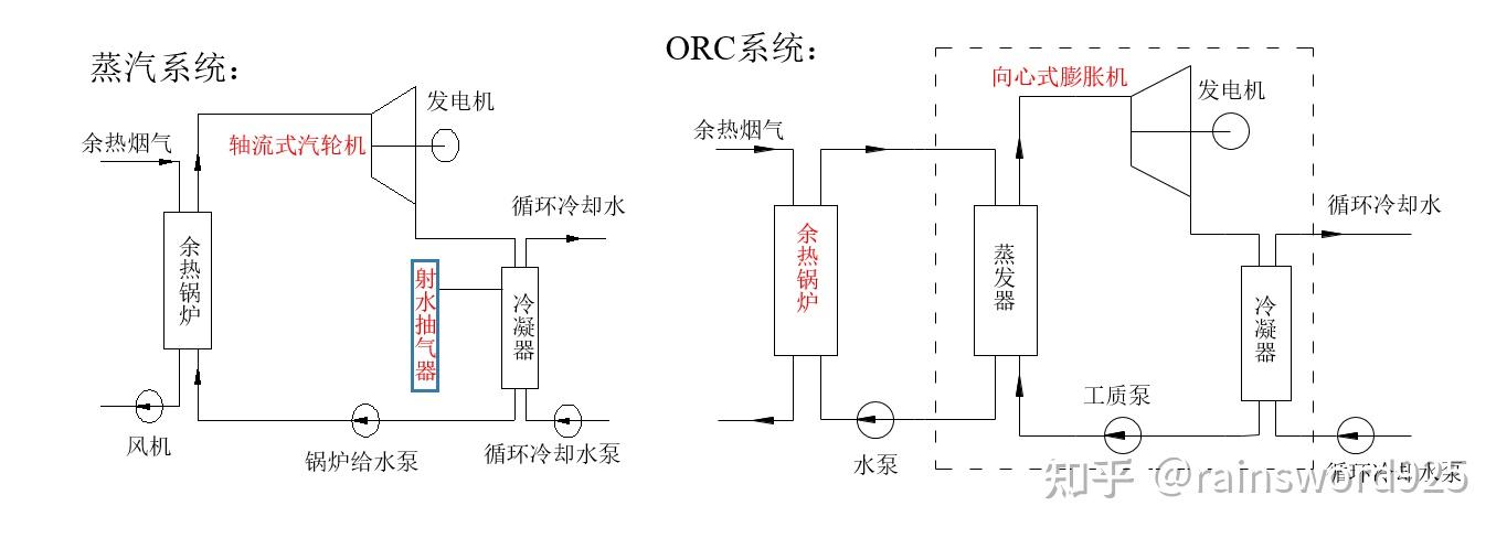 朗肯循环凝汽器图片