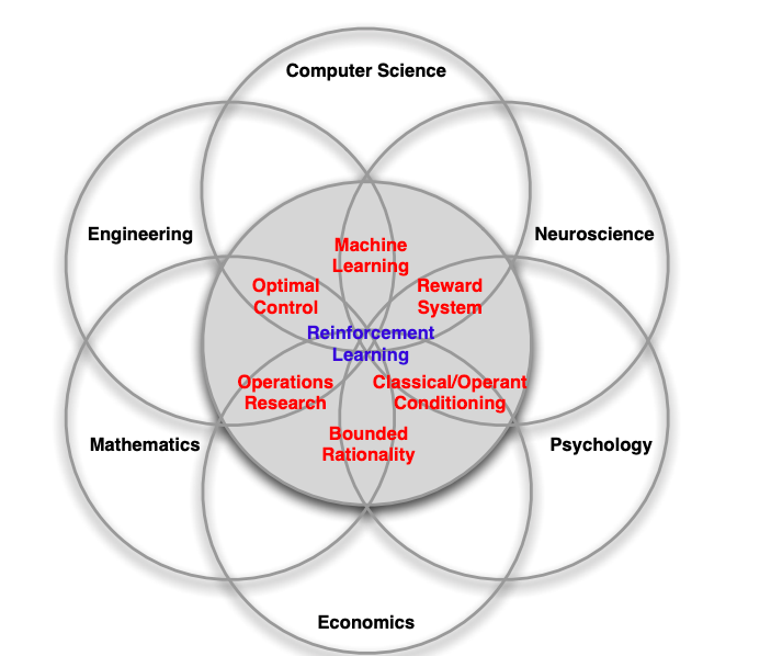 ucl machine learning course