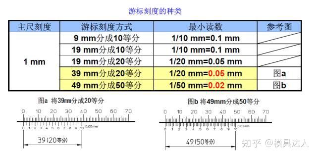 这么全的卡尺知识!那不得收藏一下? - 知乎