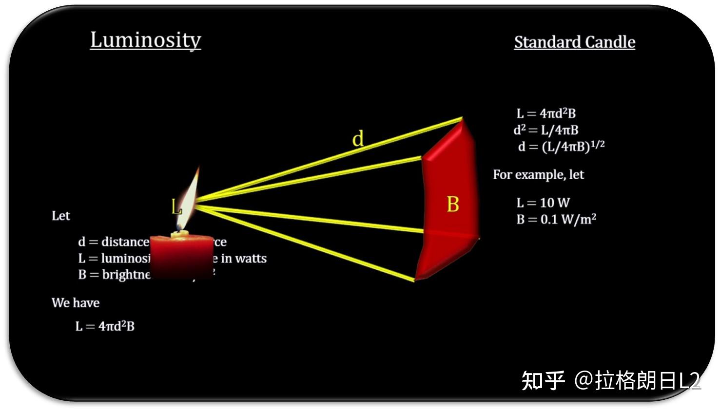 造父变星测距示意图图片