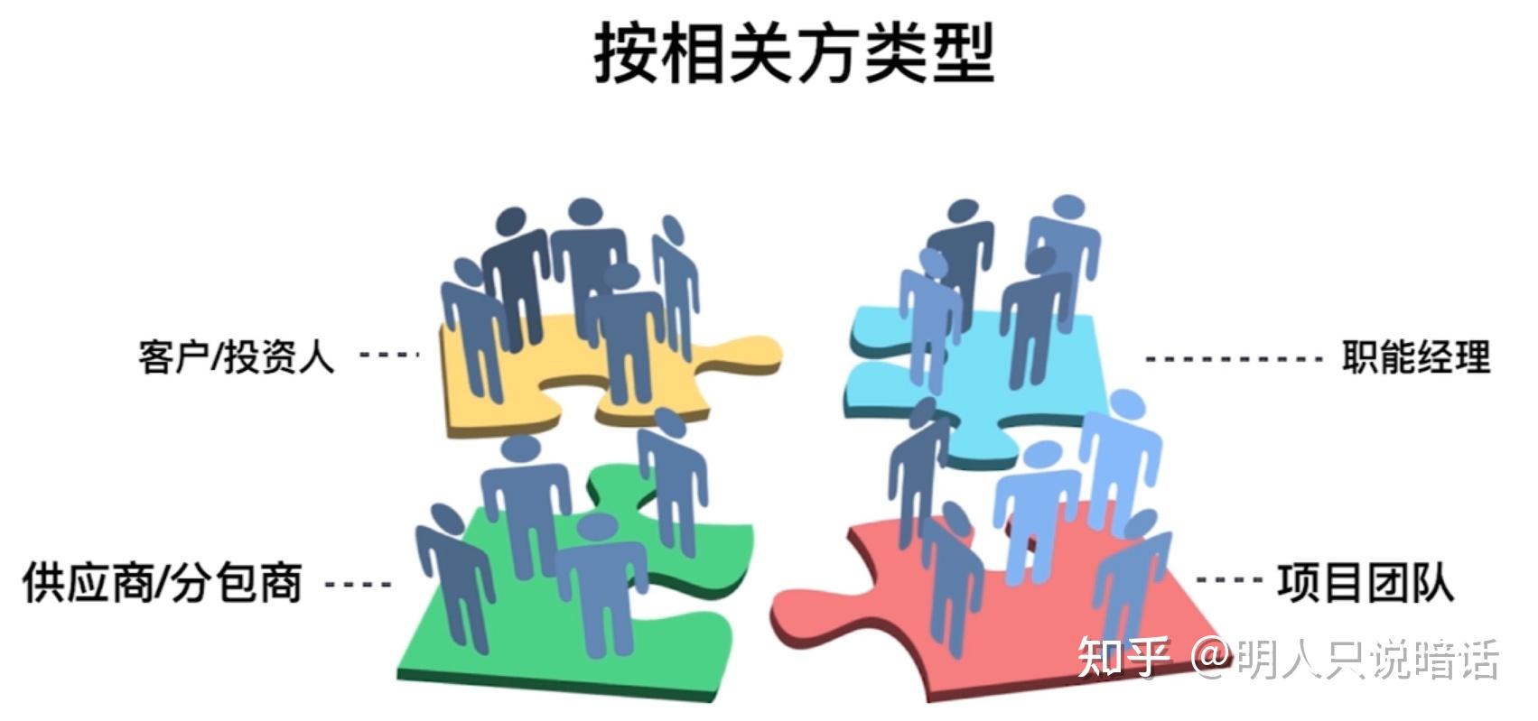 保持与相关方的沟通协调 (保持关系用英语怎么说)-初仟社区