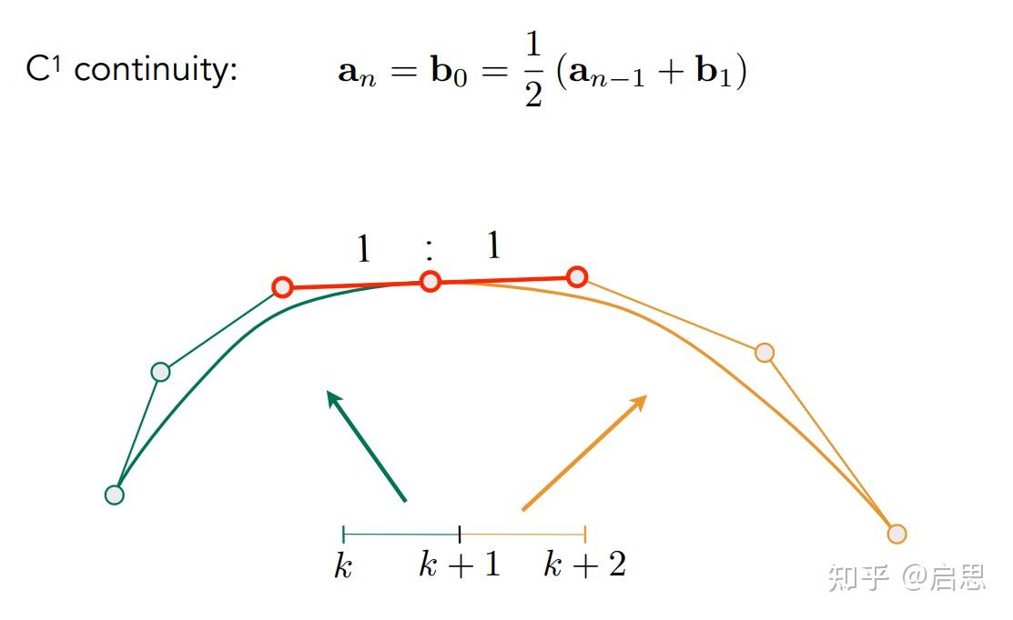 从零开始学图形学:10分钟看懂贝塞尔曲线 - 知乎