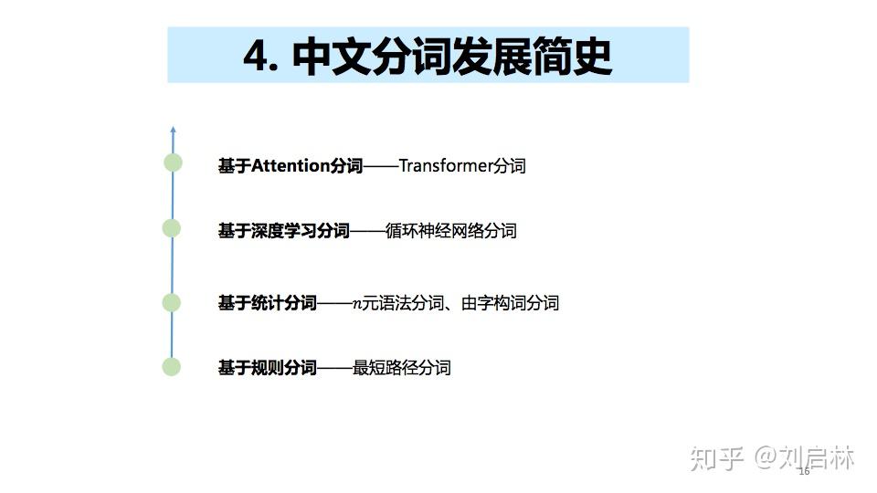中文分词的原理、方法与工具 - 知乎