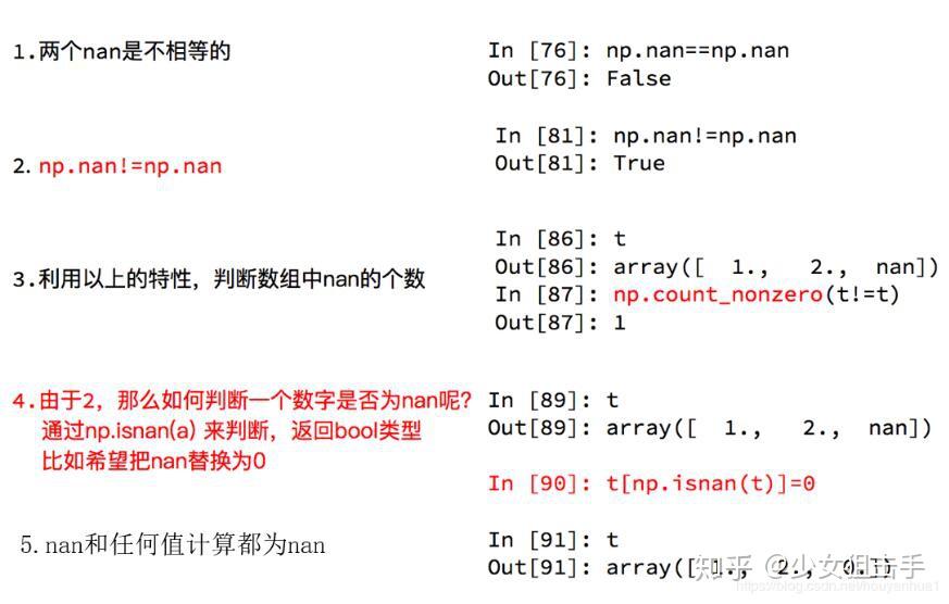 Python 实现将numpy中的nan和inf,nan替换成对应的均值 - 知乎